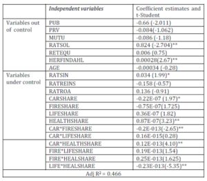  Inefficiency components