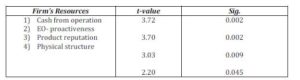  Coefficients