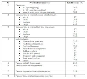 Summary of Frequency Distributions