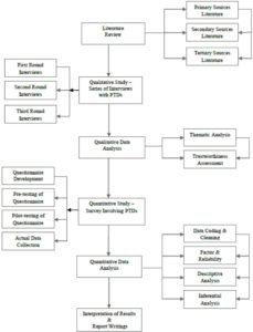 Research Methodology