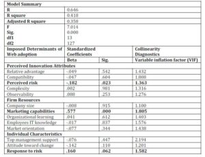 Multiple Regression Model