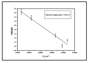 172302-fig-3