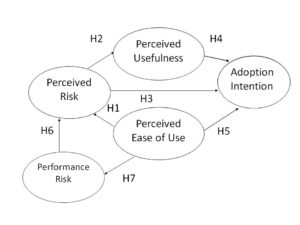  Research Framework