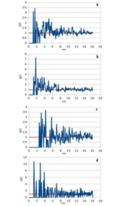 181762-fig-3