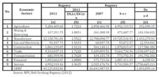  Differential Shift-Share Results