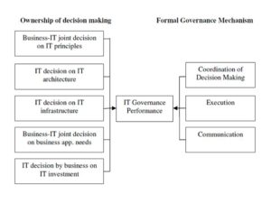  Research Framework