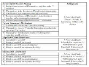 Operationalisation of Variables