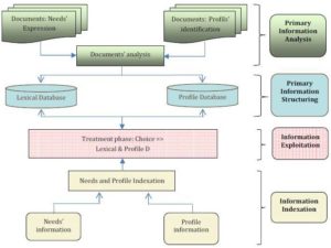 The Simulation of the Prototype