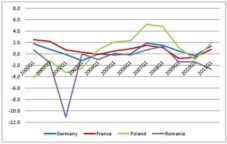 Employment (Total Employment)