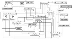 A Reduced Data Model Overview