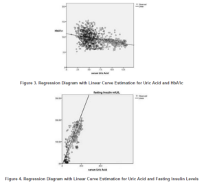 237887-fig-3,4