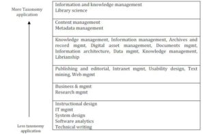  Taxonomy Work (Lambe, 2011)