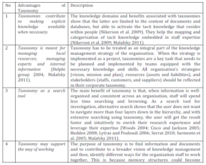 Advantages of Taxonomy