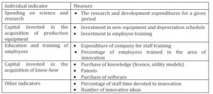  Measurement of Innovative Capabilities