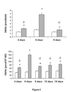 256606-fig-3