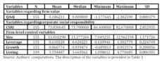 Descriptive Statistics