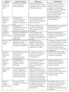 Summary of IT Therapy Studies