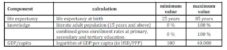 Specific HDI Values of Individual Indexes HDI to 2009