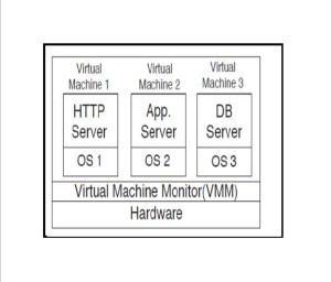 Figure 4:-(b) Server Consolidation Example