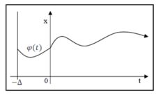  „Smooth“solution (created by the author)