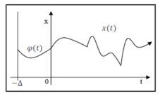 Spiked“solution (created by the author)