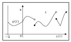  Points of discontinuity solution (created by the author)