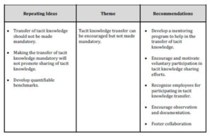 Results and conceptual relationships