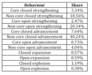 Characteristics of patents applied in 2012 by companies belonging to the sample