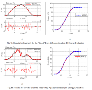 336432-fig-10,11