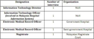 Pilot Study Interviewee