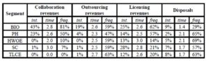 Intensity, time and frequency of outbound activities by segment