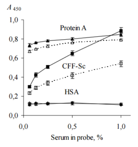 355367-fig-2