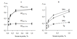 355367-fig-3