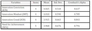  Reliability Analysis