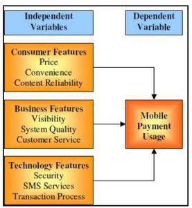  Research Framework