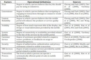  Variables, Description, and Sources