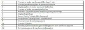 PosPay — How it works and the sequence