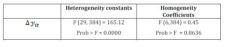 Specification tests or homogeneity