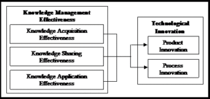 Research Framework