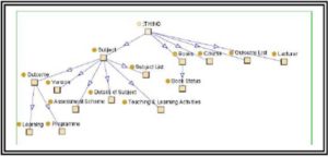 Taxonomy Classes for the Syllabus Management System