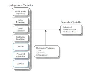 Research Framework for Consumer Acceptance of Electronic Dinar Payment System