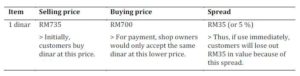 Customer Would Stand to Lose out Due to the Practice of “Spread” by Shop Owners