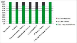 Amount of Classes per Model Type   