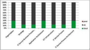 Usability and Clarity per Model Type