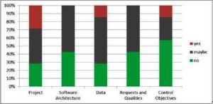 Relevance of Hidden Model Types   