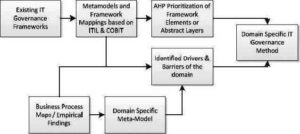 Engineering Process