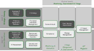 Modules of the Simplified ITSM Method