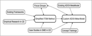 Requirement Engineering Process   