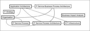  Customized“Simplified” ADOit Metamodel (Excerpt)   