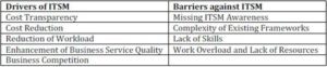 Drives & Barriers in SMEs